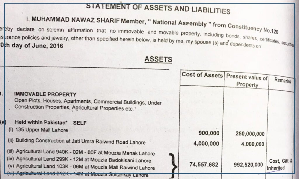 NAB submits details of Nawaz assets in court