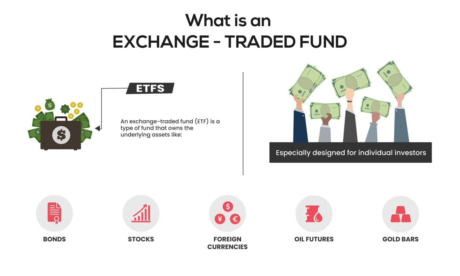 Exchange Traded Fund