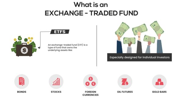 Exchange Traded Fund