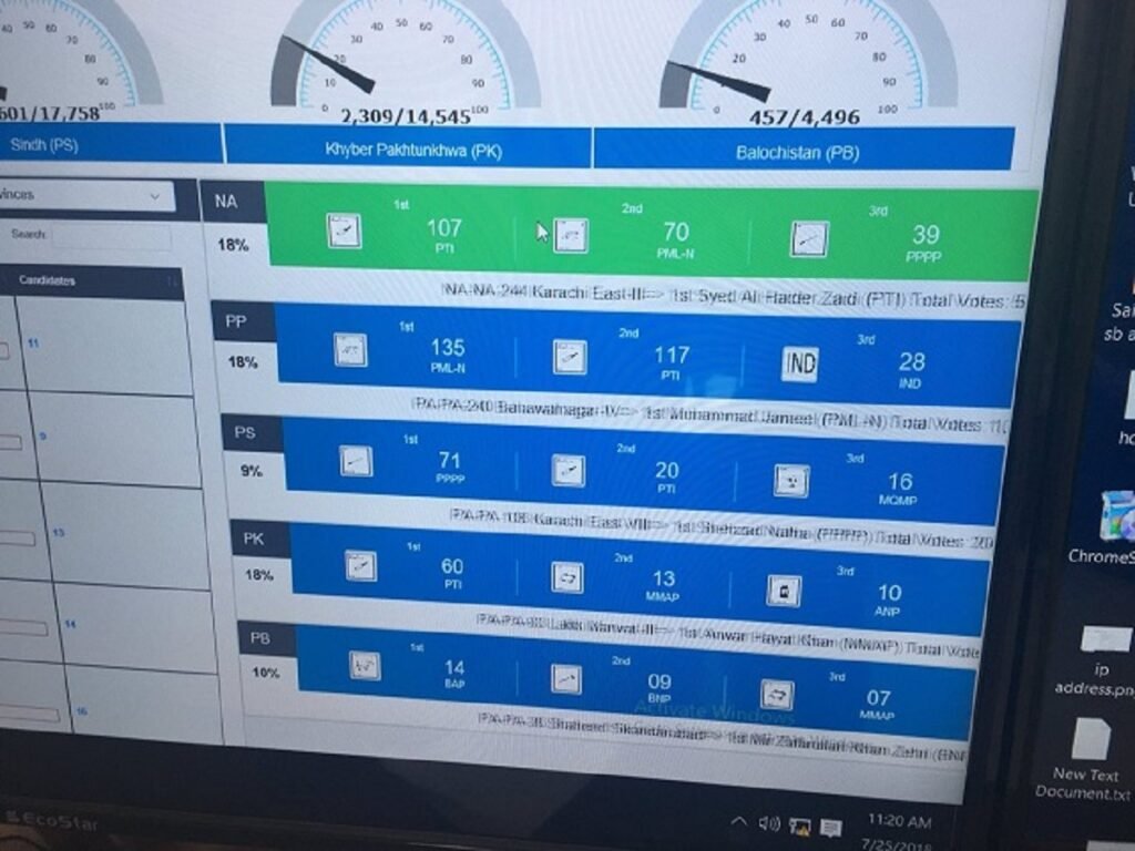 Is there anything Transparent in ECP? Auditor Identifies Financial Discrepancies in RTS