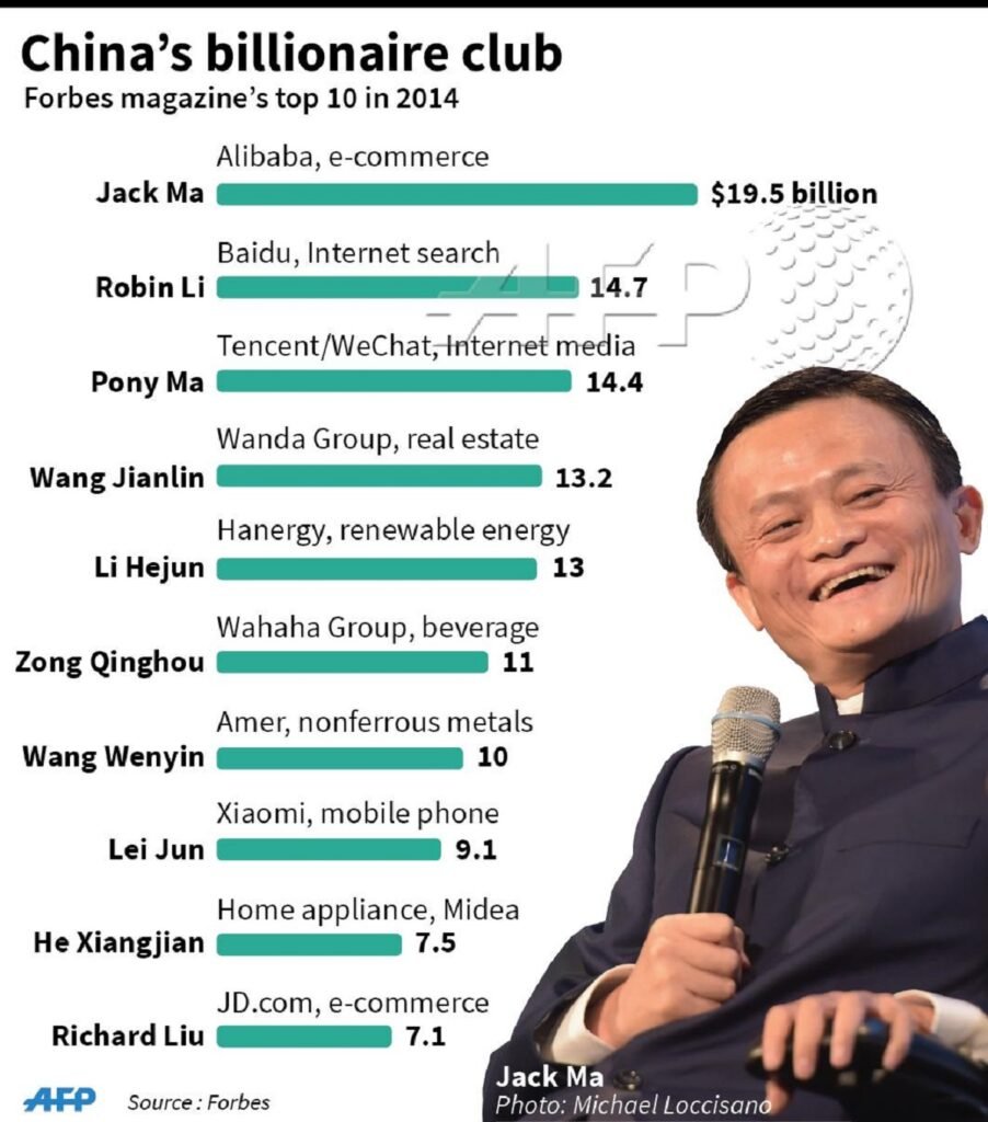 China’s billionaires club swells