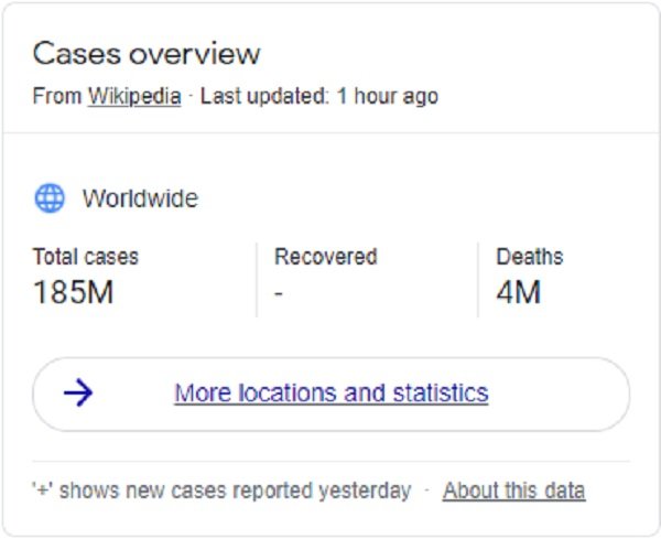 Covid deaths hit 4 million globally: death toll equal to people killed in wars since 1982