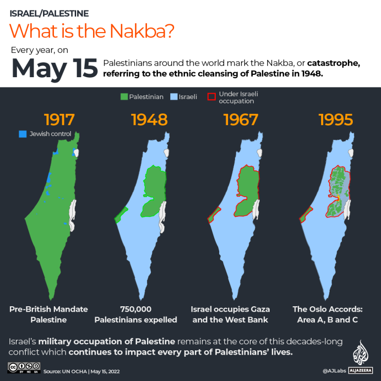 history of palestine and israel conflict in urdu