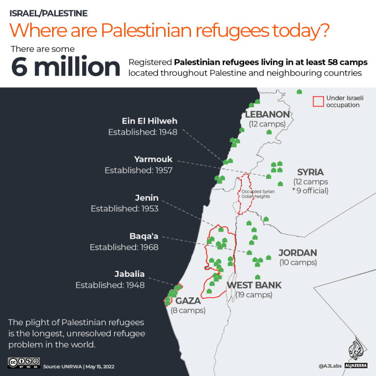 Eight refugee camps in the Gaza Strip are home to almost 1.5 million people or more than 70% of the population of Gaza.