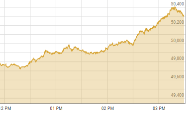 Pakistan stock exchange