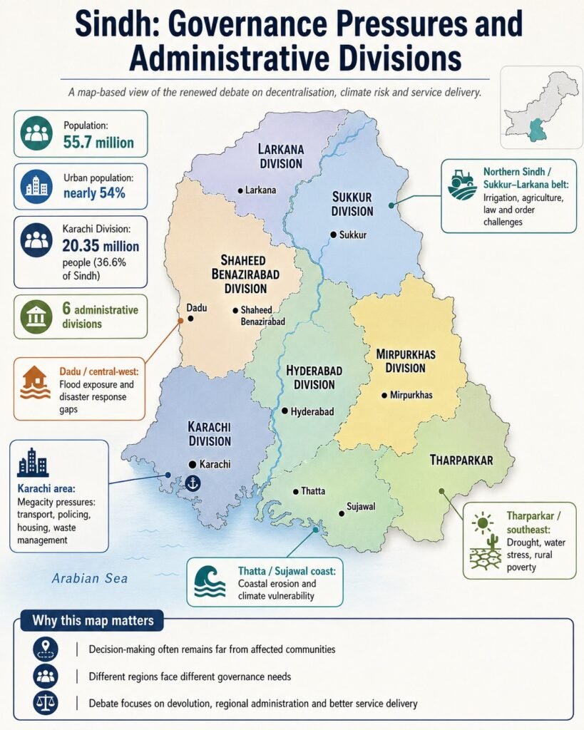 New Provinces, Old Failures: What Pakistan’s Renewed Governance Debate Means for Sindh