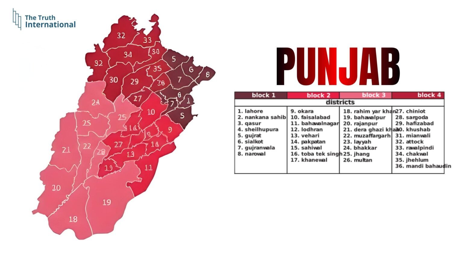 The proposed new provinces in Punjab: Can administrative restructuring improve governance? (Part I) # The proposed new provinces in Punjab: Can administrative restructuring improve governance? (Part I)