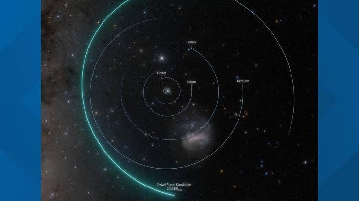 Possible New Dwarf Planet Discovered Beyond Pluto Dwarf Planet Discovered